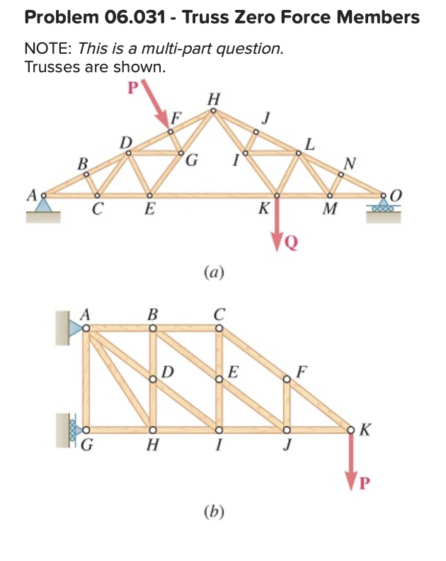Solved Problem 06.031 - Truss Zero Force Members NOTE: This | Chegg.com