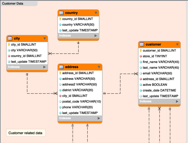 Solved 367 8) Write a SQL query to list the total number of | Chegg.com