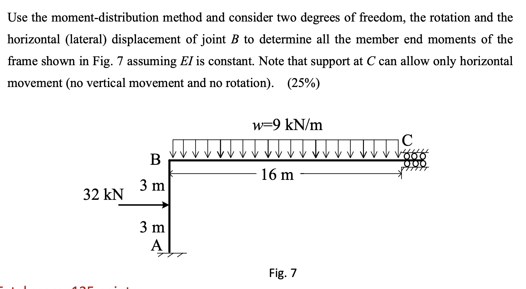 Solved Use The Moment-distribution Method And Consider Two | Chegg.com