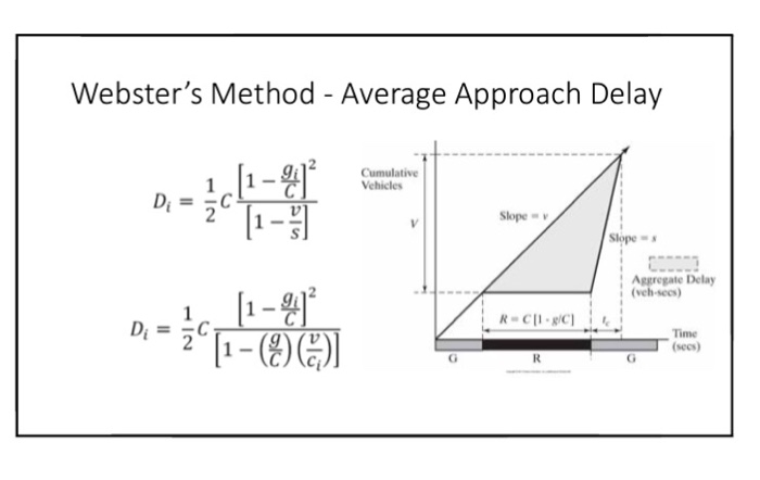Solved For the geometric and traffic characteristics shown | Chegg.com