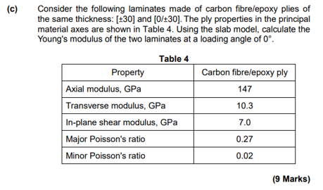 chegg laminates