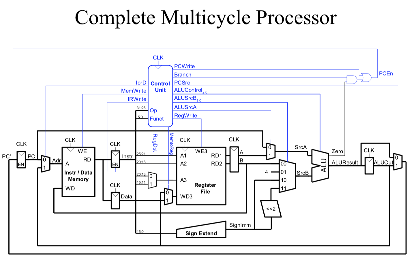Question: 1. Sketch a Multicycle Datapath and control | Chegg.com