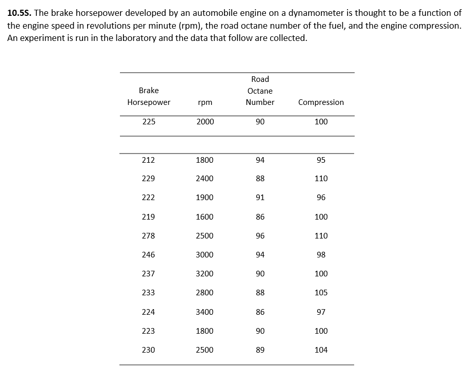Solved 10.5s. The brake horsepower developed by an