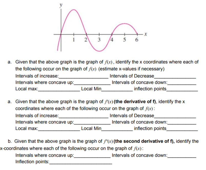 Solved A. Given That The Above Graph Is The Graph Of F(x), 