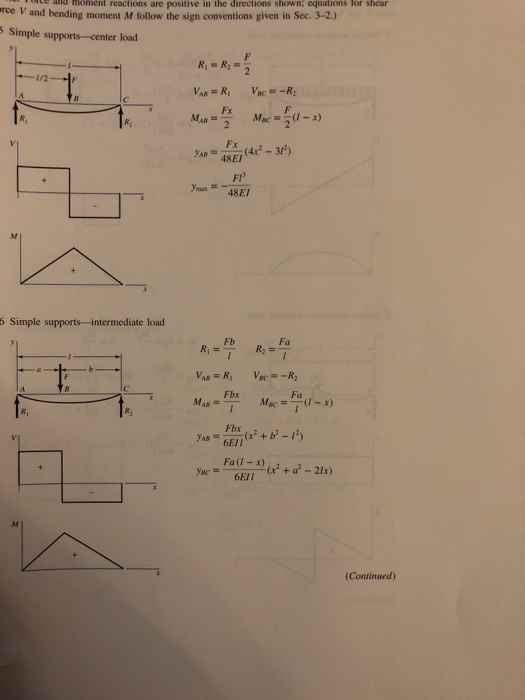 Solved 4-17 A simply supported beam has a concentrated | Chegg.com