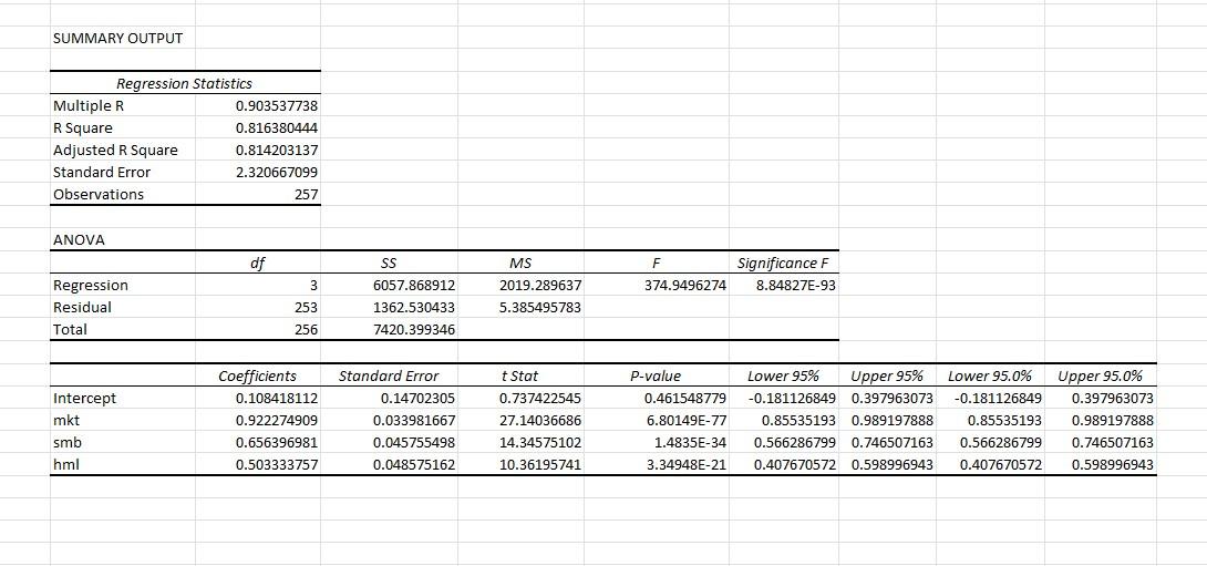 Solved Click on this link to download the dataset in | Chegg.com