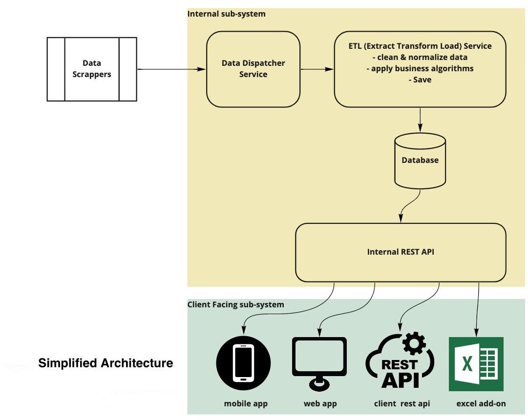 Solved Exercice 3: Data Pipeline Testing Plan This is an | Chegg.com