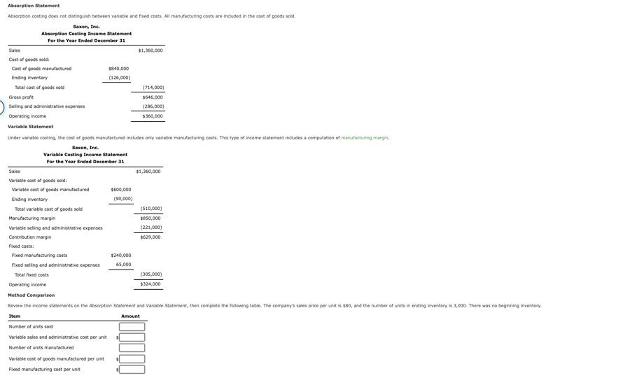 Solved Absorption Statement Absorption costing does not | Chegg.com