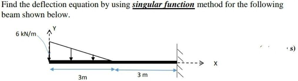 Solved Find the deflection equation by using singular | Chegg.com