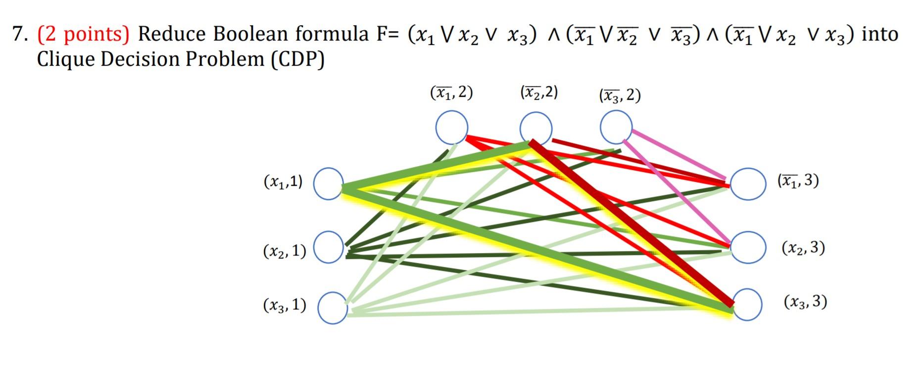 Solved 7 2 points reduce boolean formula f 1 2 chegg