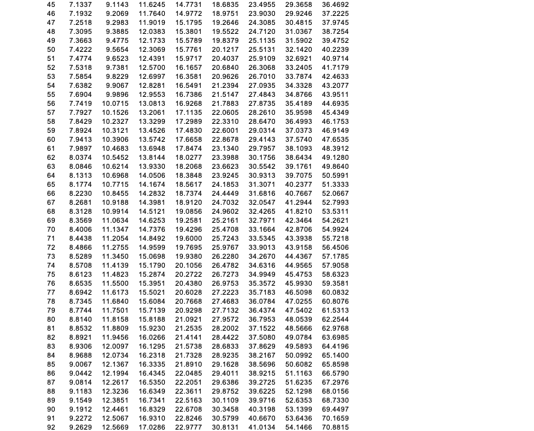 Exhibit 4A.6 - Improvement Curves: Table of | Chegg.com