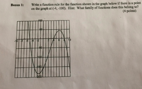 Solved Bonus 1: Write a function rule for the function shown | Chegg.com
