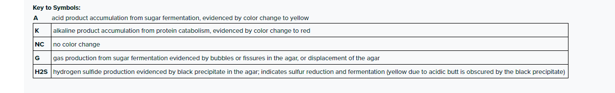 solved-table-1-examples-of-resultskey-to-symbols-what-is-chegg