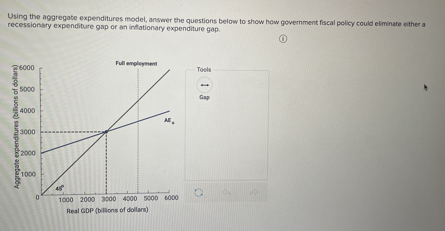 Solved Using The Aggregate Expenditures Model, Answer The | Chegg.com