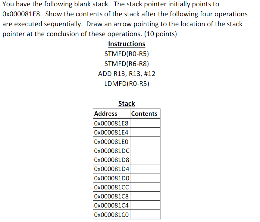 Solved You have the following blank stack. The stack pointer