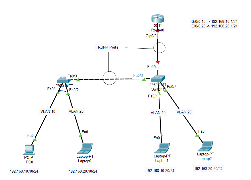 Solved Inter Vlan Routing Exam1 ï Configure Ip Addresses Chegg Solved Inter Vlan Routing Exam1 ï Configure Ip Addresses Chegg