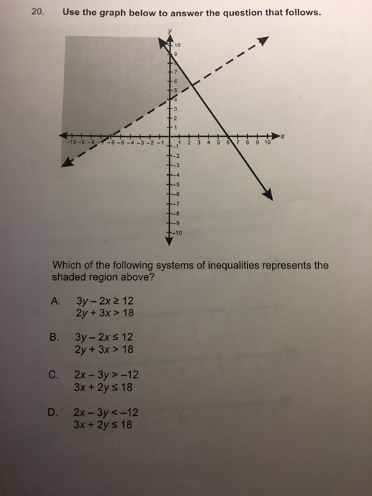 Solved 20. Use The Graph Below To Answer The Question That | Chegg.com