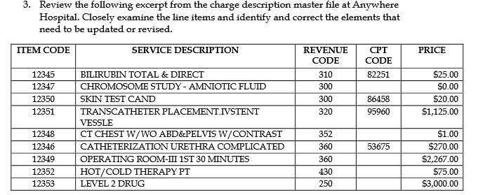 Solved 3. Review the following excerpt from the charge | Chegg.com
