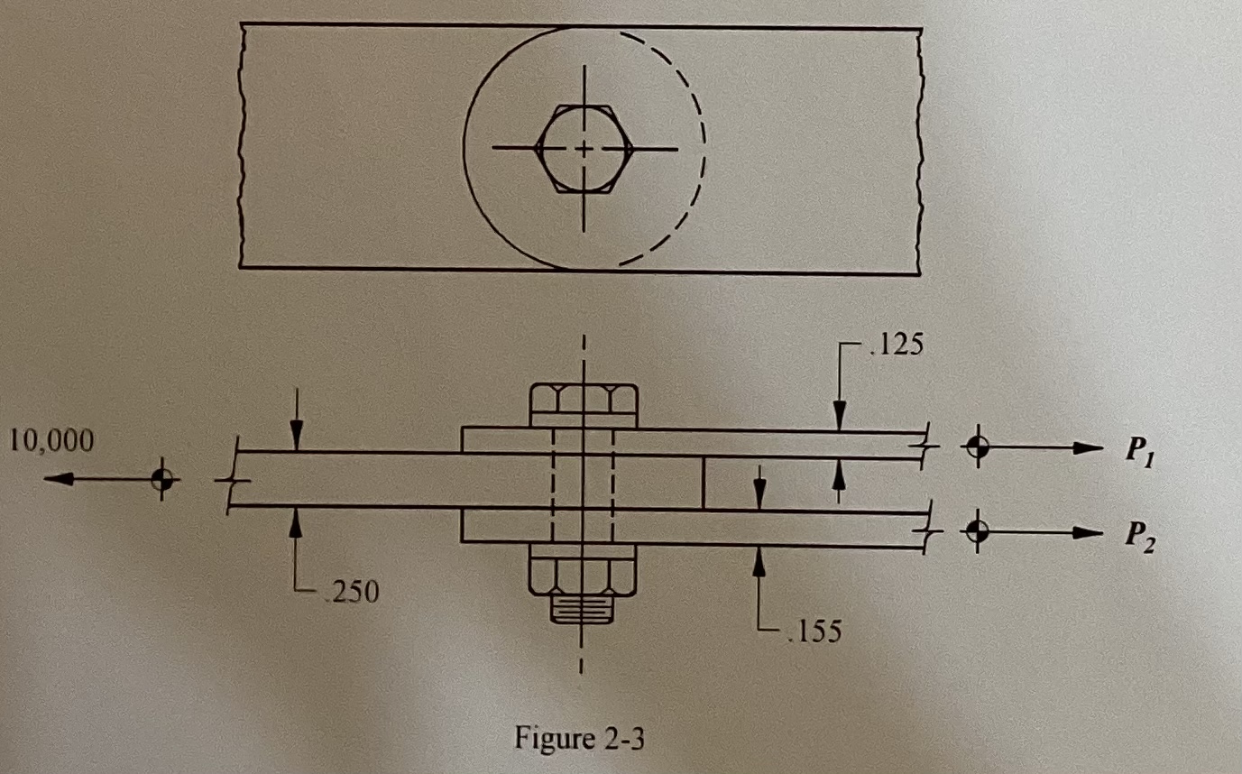 Solved For the doubleshear lap joint arrangement of members