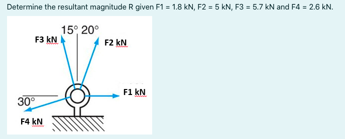 Solved Determine the resultant magnitude R given F1 = 1.8 | Chegg.com