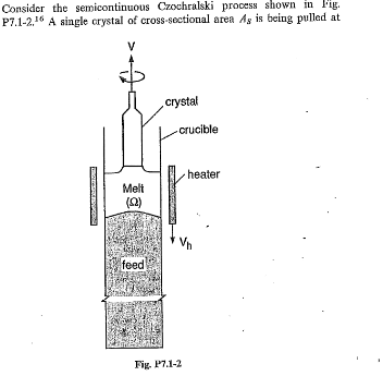 Consider The Semicontinuous Czochralski Process Shown Chegg Com
