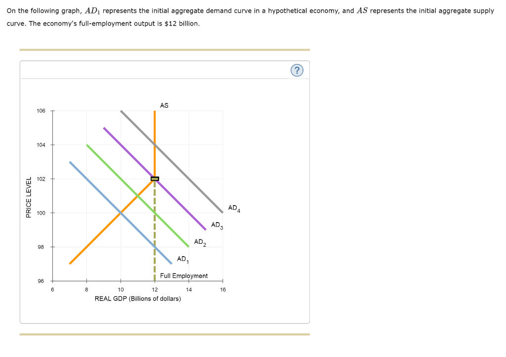 Solved On The Following Graph, AD1 Represents The Initial | Chegg.com