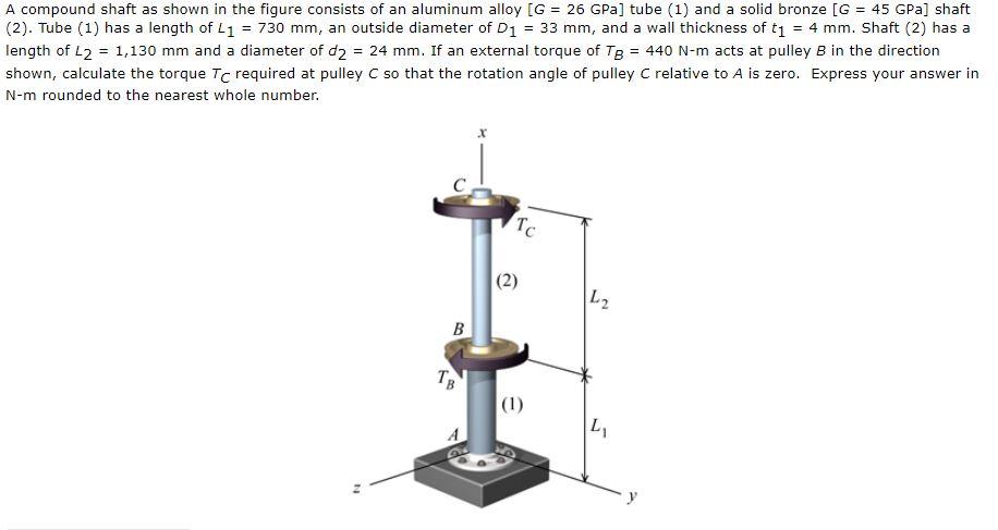 Solved A Compound Shaft As Shown In The Figure Consists O Chegg Com