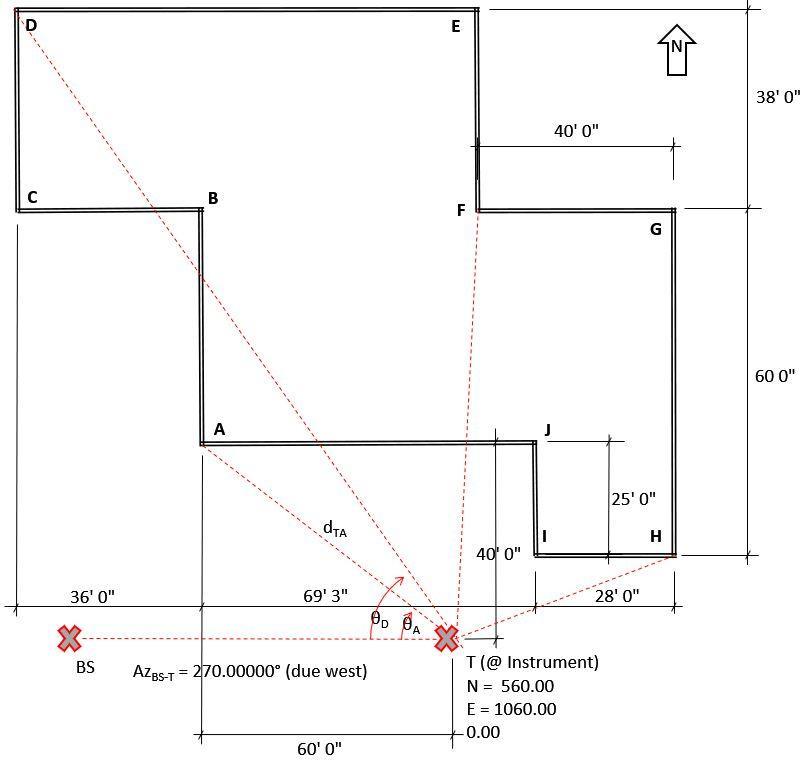 Solved Use the figure below to find the coordinates, angle | Chegg.com