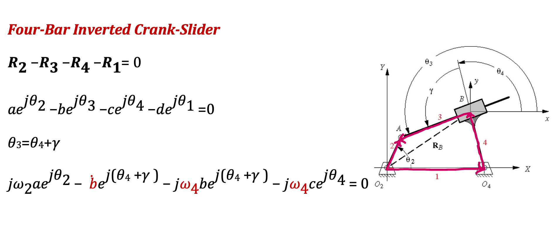 Solved Four-Bar Inverted Crank-Slider R2-R3-R4-R1= 0 Y DA B | Chegg.com