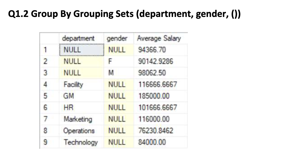 Solved Please help sql quarry CREATE TABLE EMPLOYEE | Chegg.com