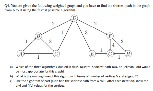Solved Q4. You are given the following weighted graph and | Chegg.com
