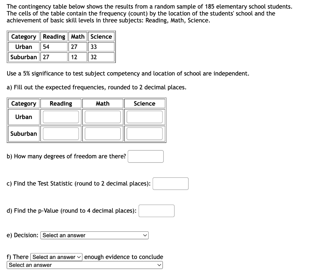 Solved The contingency table below shows the results from a | Chegg.com