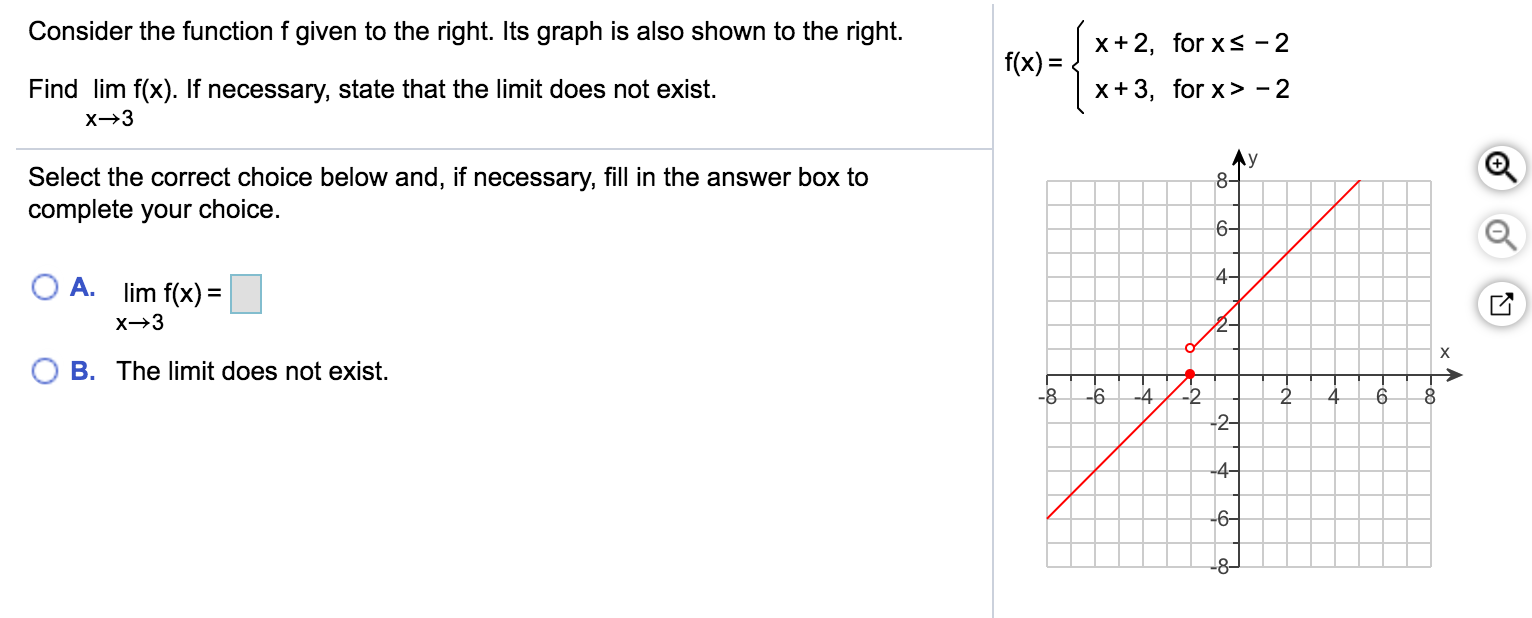 Solved Consider the function f given to the right. Its graph | Chegg.com