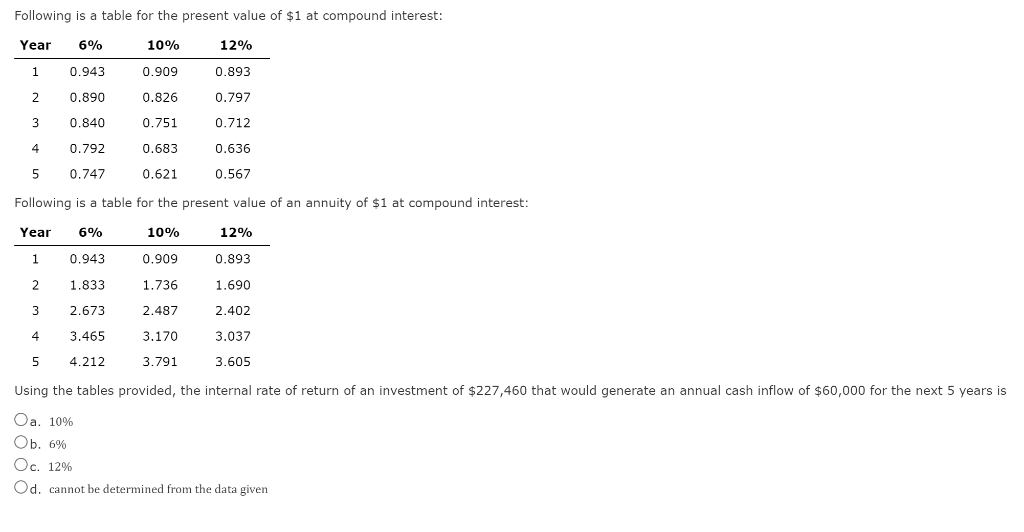 Solved Following is a table for the present value of $1 at | Chegg.com