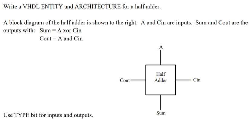 Solved Write a VHDL ENTITY and ARCHITECTURE for a half | Chegg.com