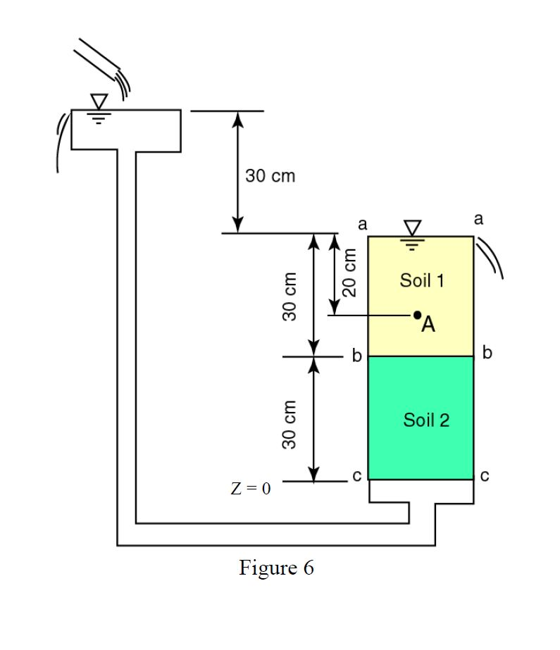 Solved 6. (Bonus question) In the experimental setup shown | Chegg.com