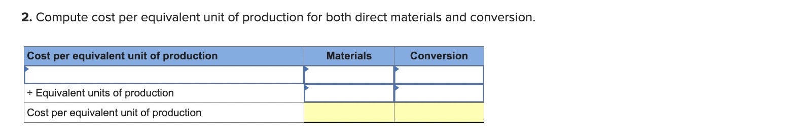 Solved Required: 1. Compute equivalent units of production | Chegg.com
