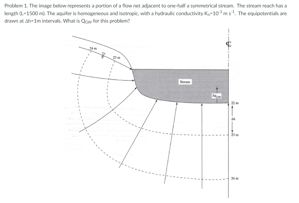 Solved Problem 1. The image below represents a portion of a | Chegg.com