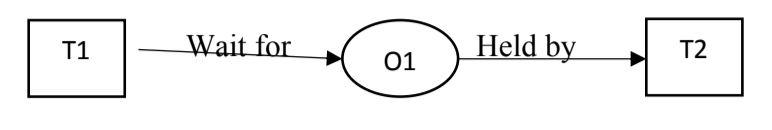 Solved From Book Principles Of Distributed Database Systems | Chegg.com