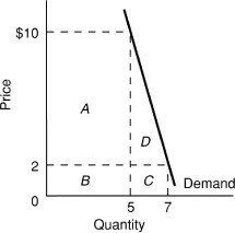 Solved Figure 1: 7. Use figure 1. When the price increases | Chegg.com