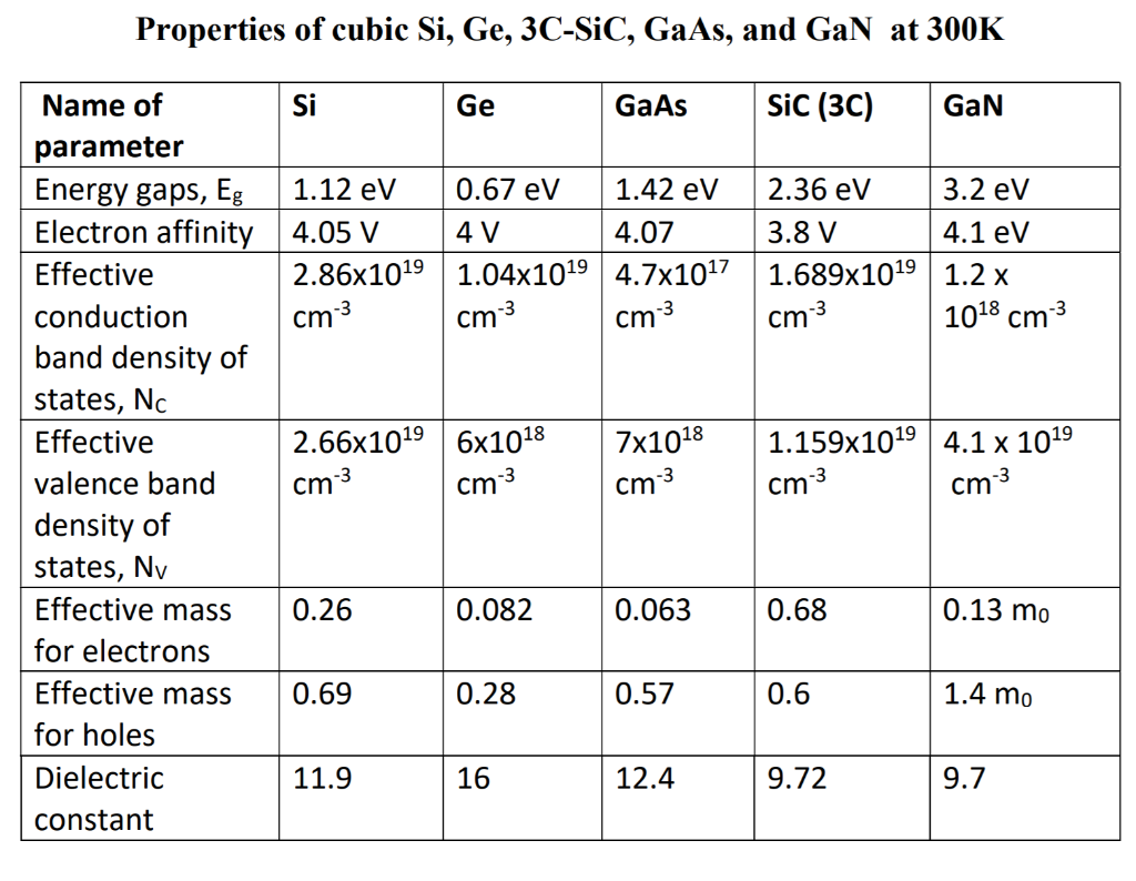 I3 n305. Подвижность электронов в GAAS. Таблица по полупроводников. Сравнение GAAS И gan. Подвижность электронов таблица.