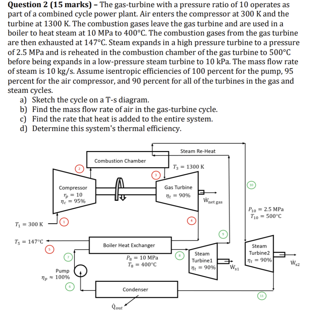 Solved Question 2 (15 Marks) - The Gas-turbine With A | Chegg.com