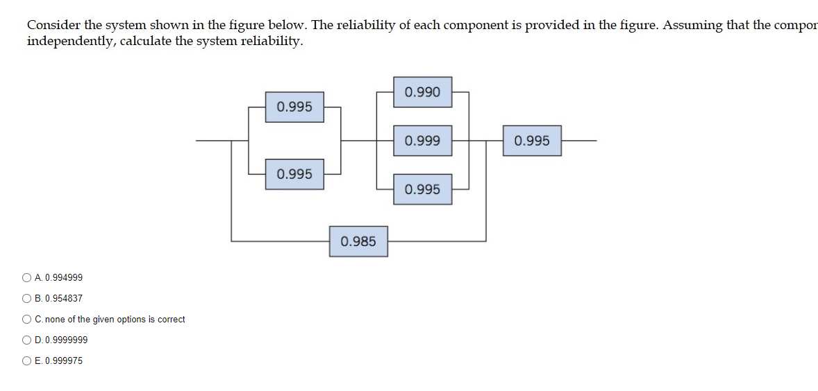 Solved Consider The System Shown In The Figure Below. The | Chegg.com