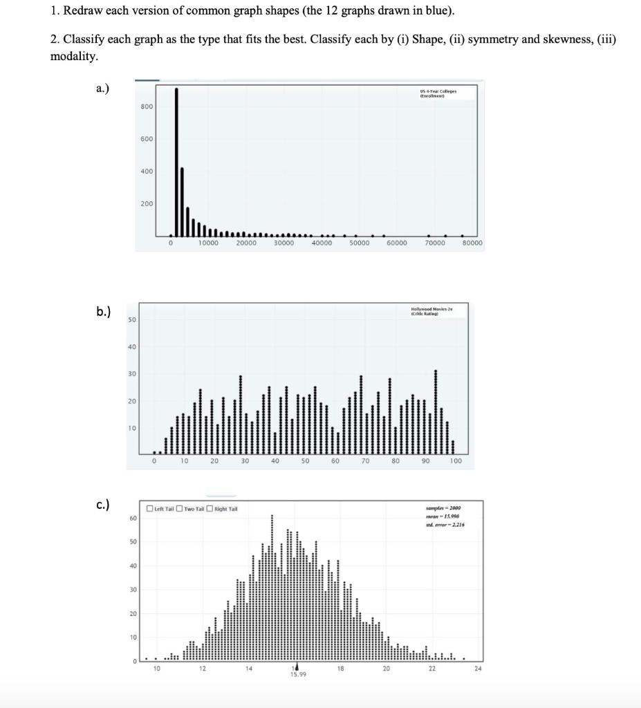 Solved 1. Redraw each version of common graph shapes (the 12 | Chegg.com