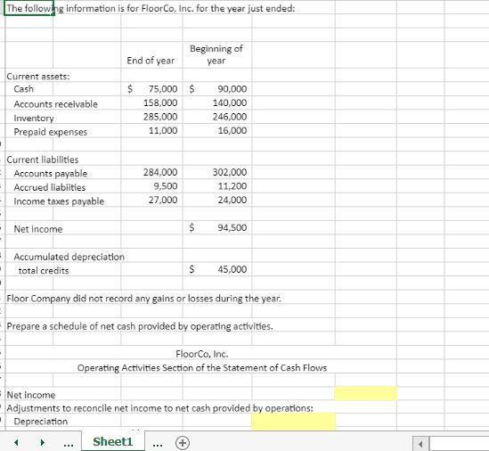 Solved The following information is for FloorCo, Inc. for | Chegg.com