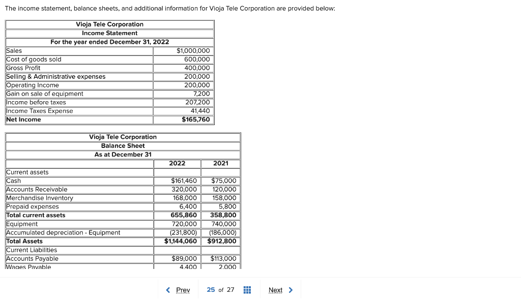 Solved The Income Statement Balance Sheets And Additional