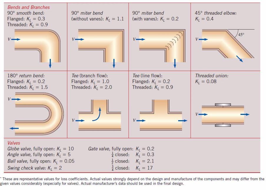 Solved Ofind hpump. select impellersize Piping system. const | Chegg.com