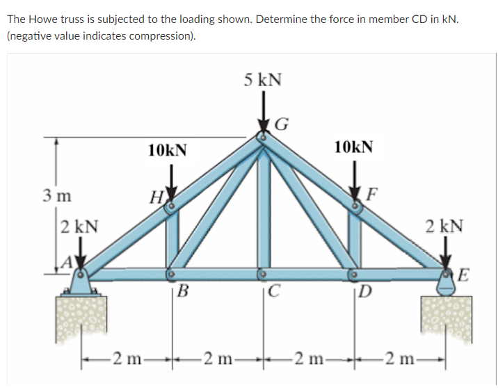 Solved The Howe truss is subjected to the loading shown. | Chegg.com