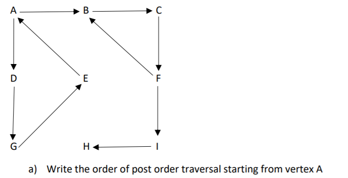 Solved B He a) Write the order of post order traversal | Chegg.com