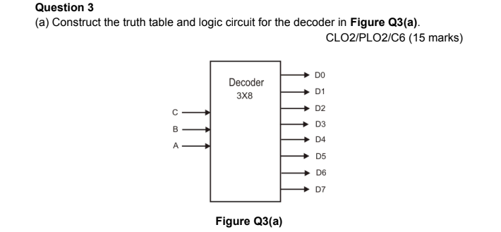 Solved Question 3 (a) Construct the truth table and logic | Chegg.com